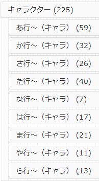 225名（2021年12月9日現在）